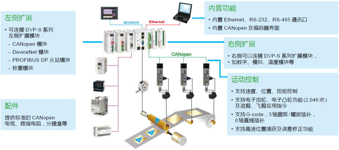 東莞品鑫機電主網